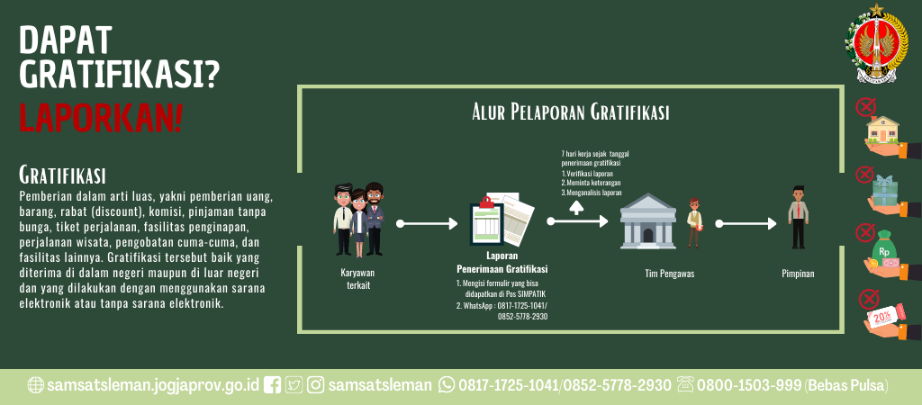 ALUR PENGADUAN GRATIFIKASI website.png